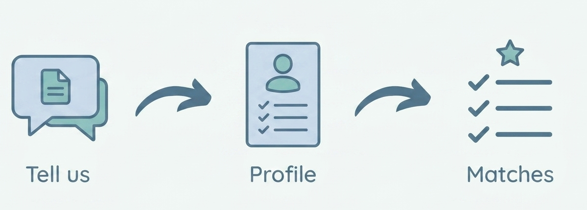 Three-step flow from a few quick questions to a matched scholarship shortlist
